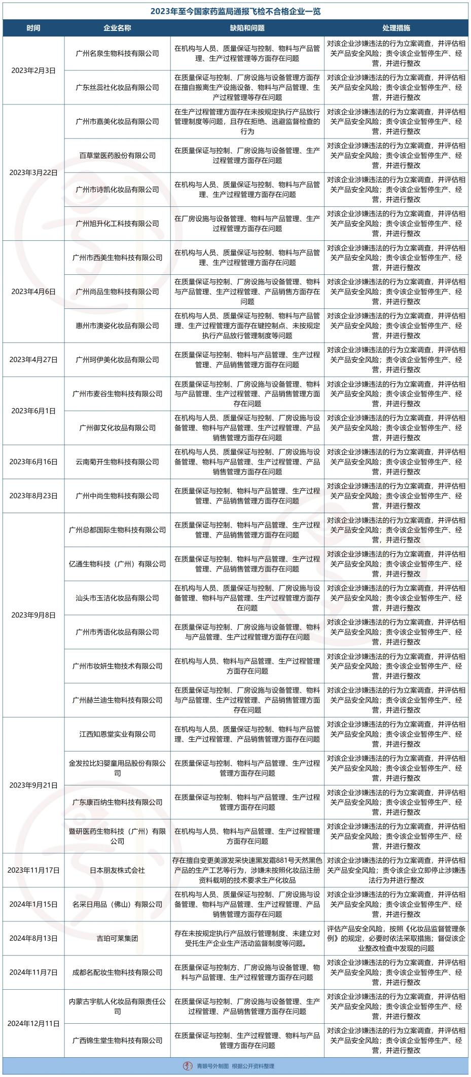 ▍潦倒滑动检察滑图