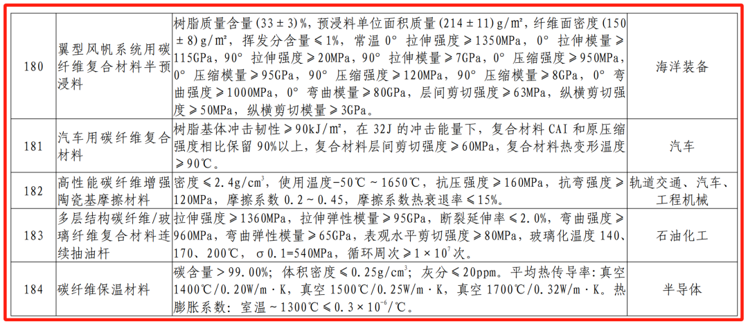 府上开始:山东省工业和信息化厅