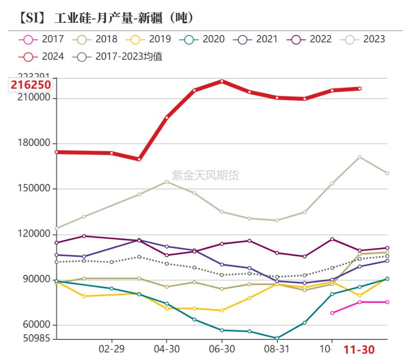 数据来源：百川盈孚；紫金天风期货研究所