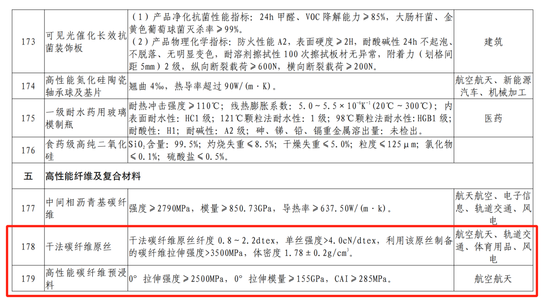 府上开始:山东省工业和信息化厅