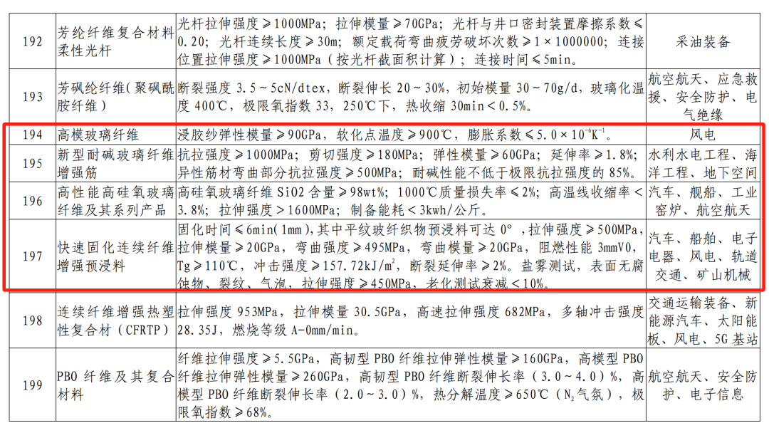 府上开始:山东省工业和信息化厅