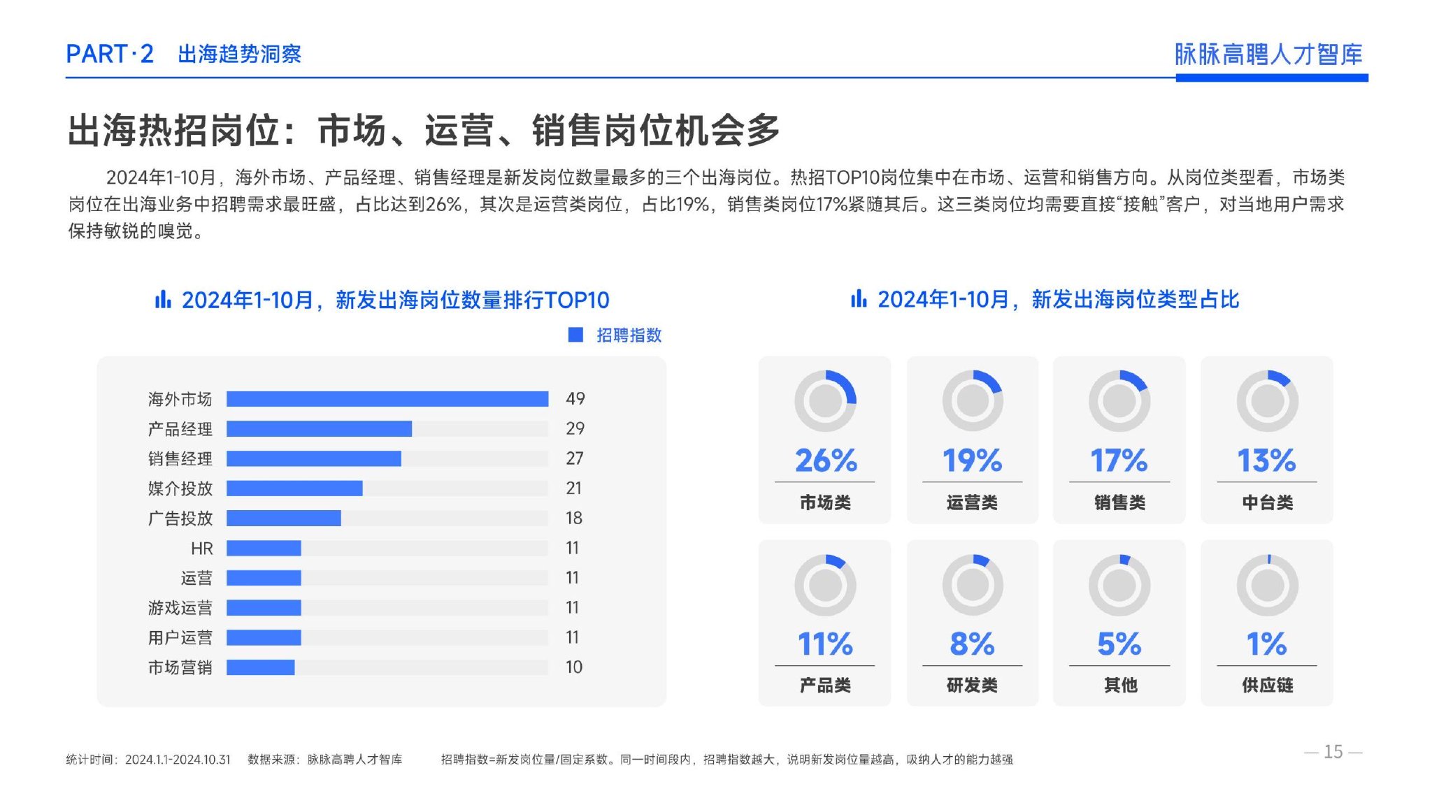 2024年度人才迁徙报告