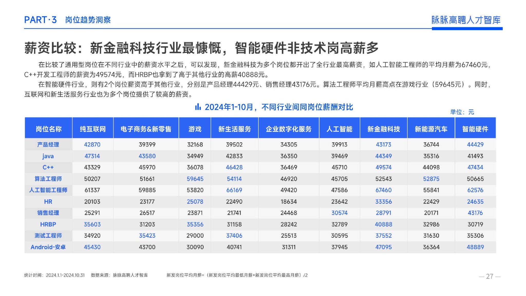 2024年度人才迁徙报告