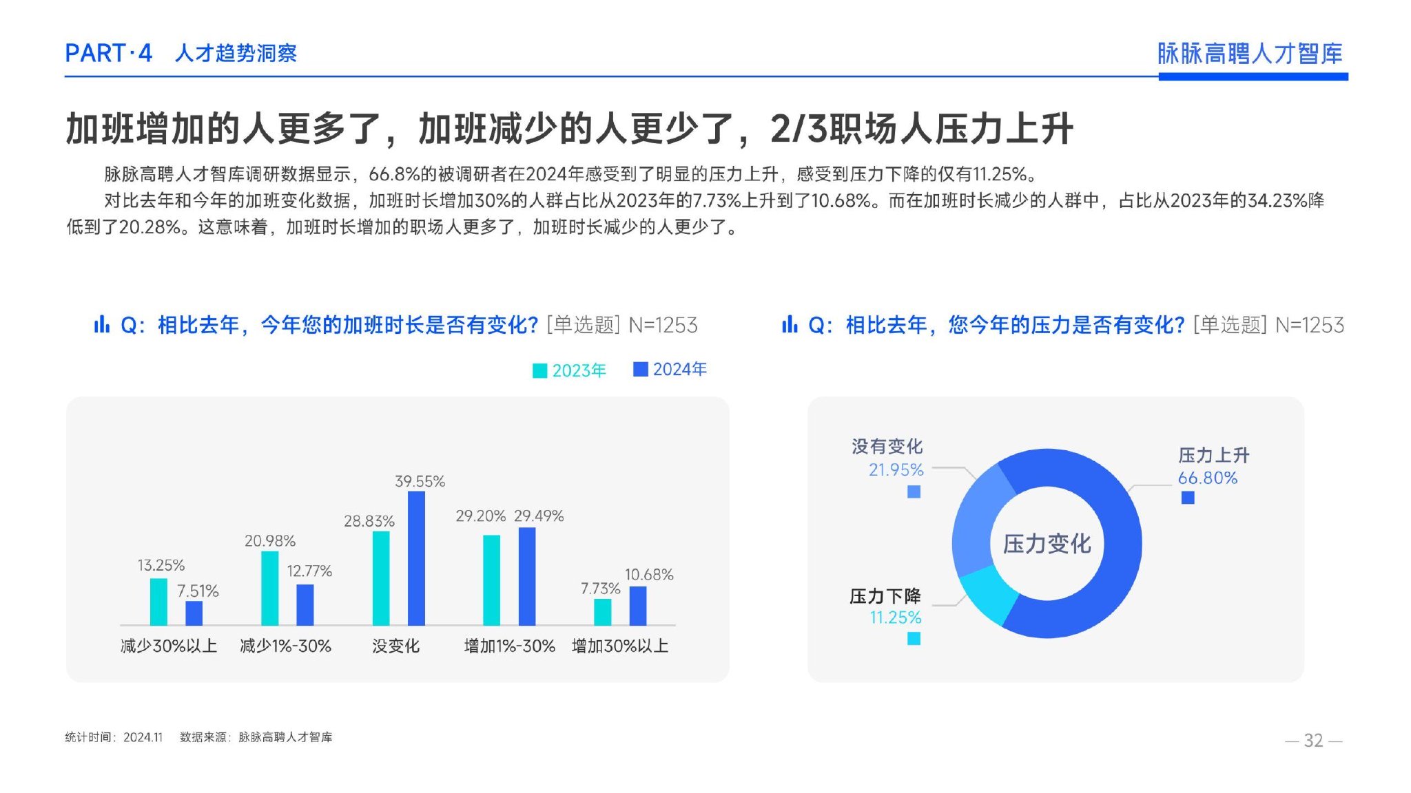 2024年度人才迁徙报告