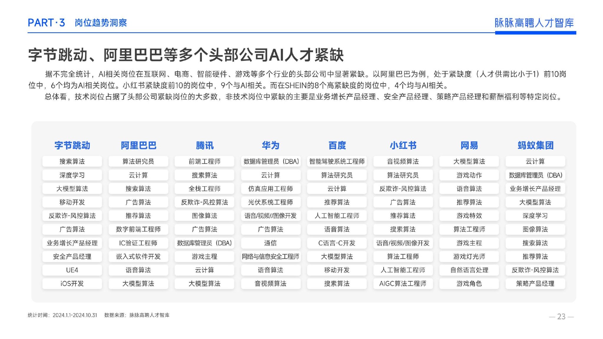 2024年度人才迁徙报告