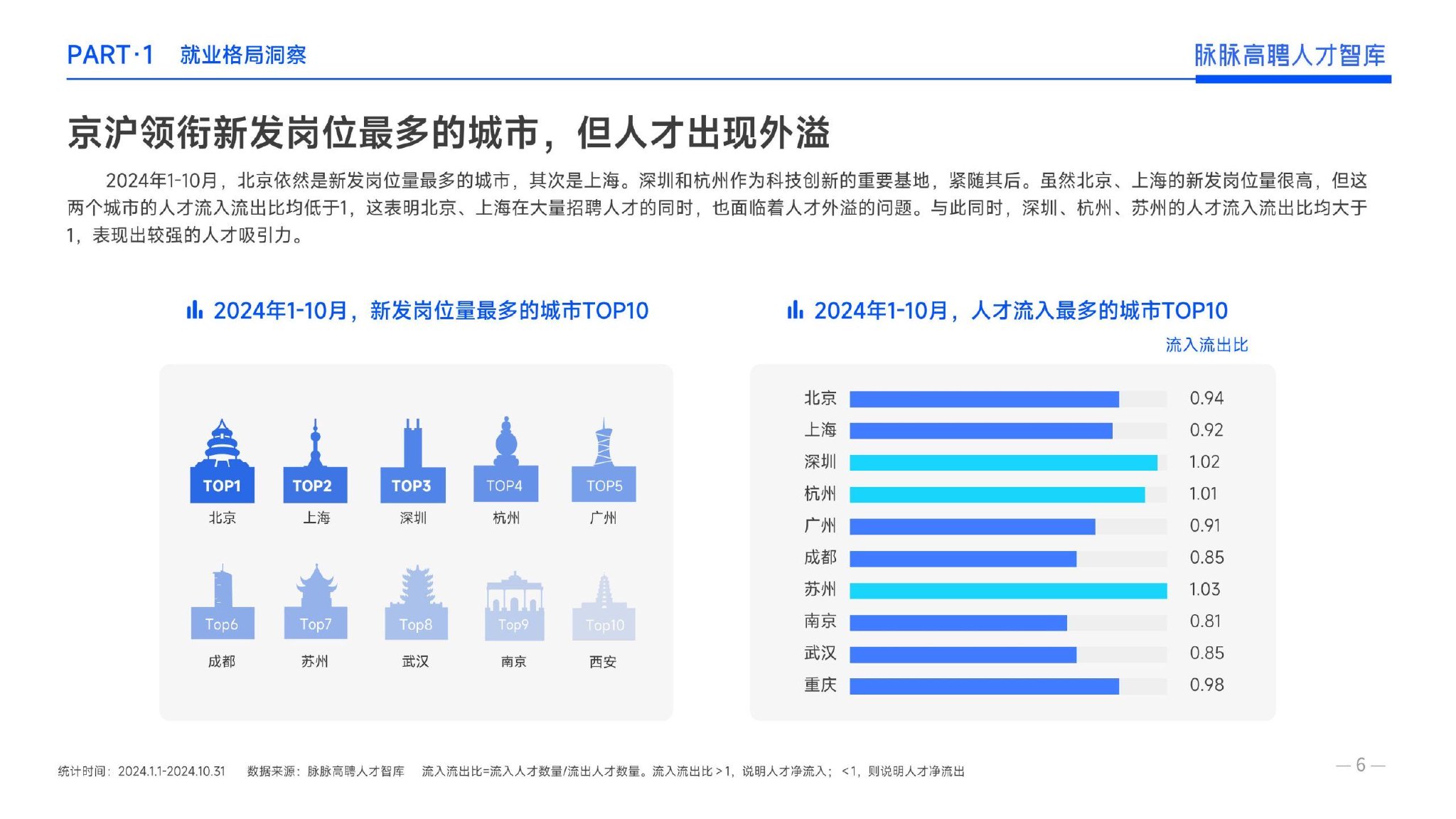 2024年度人才迁徙报告