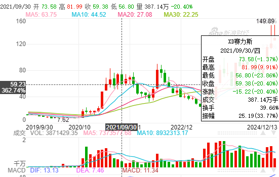 图片起首:新浪财经截图