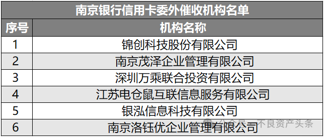 来源：南京银行官网