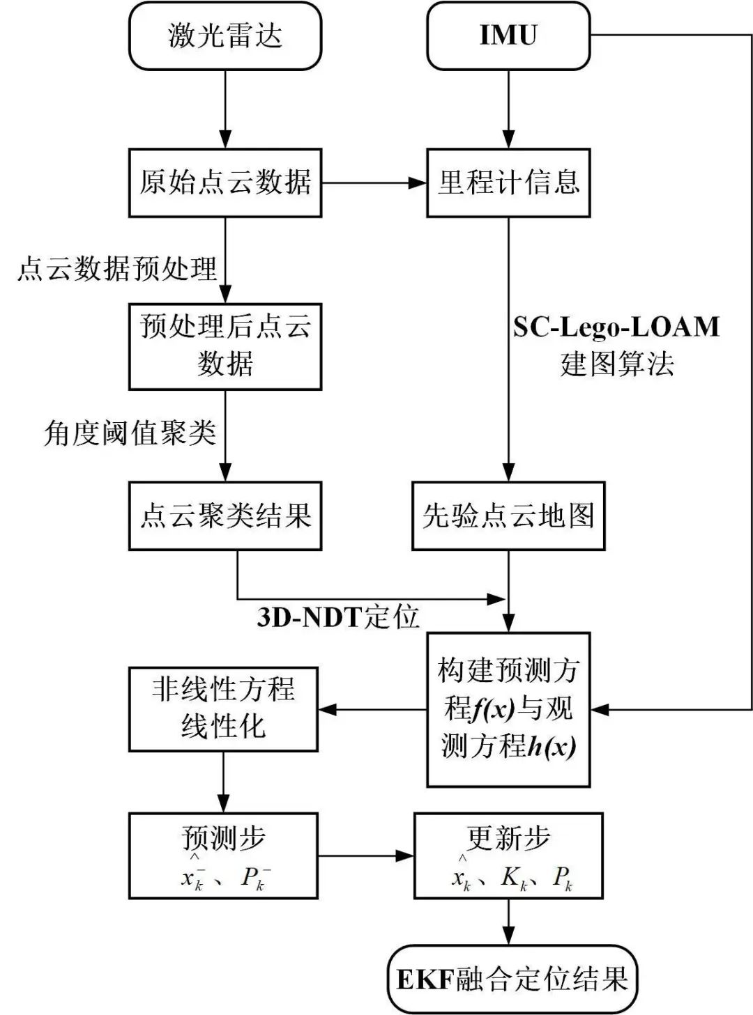 包含location.search使用方法的词条