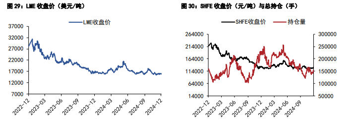 关联品种沪镍沪锡所属公司：五矿期货