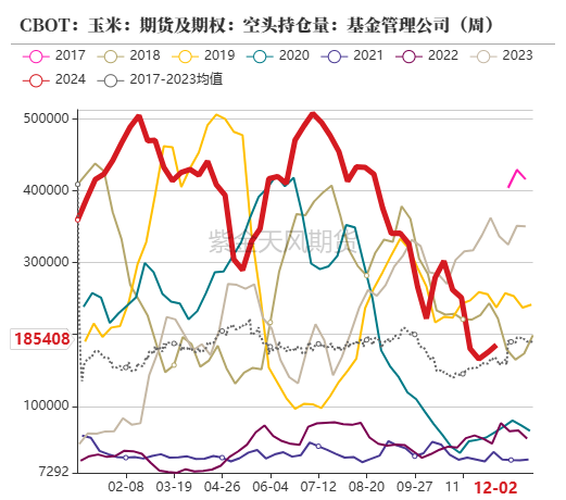 数据来源：紫金天风期货研究所