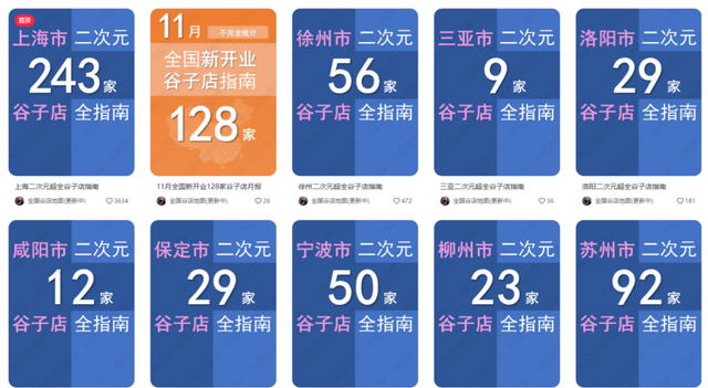 图源：小红书网友@寰球谷店舆图（更新中）