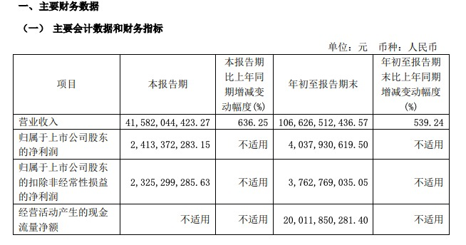 图片起首:赛力斯公告