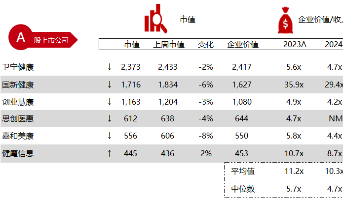 *数据来源：Capital IQ、招股说明书、研报、公司年报