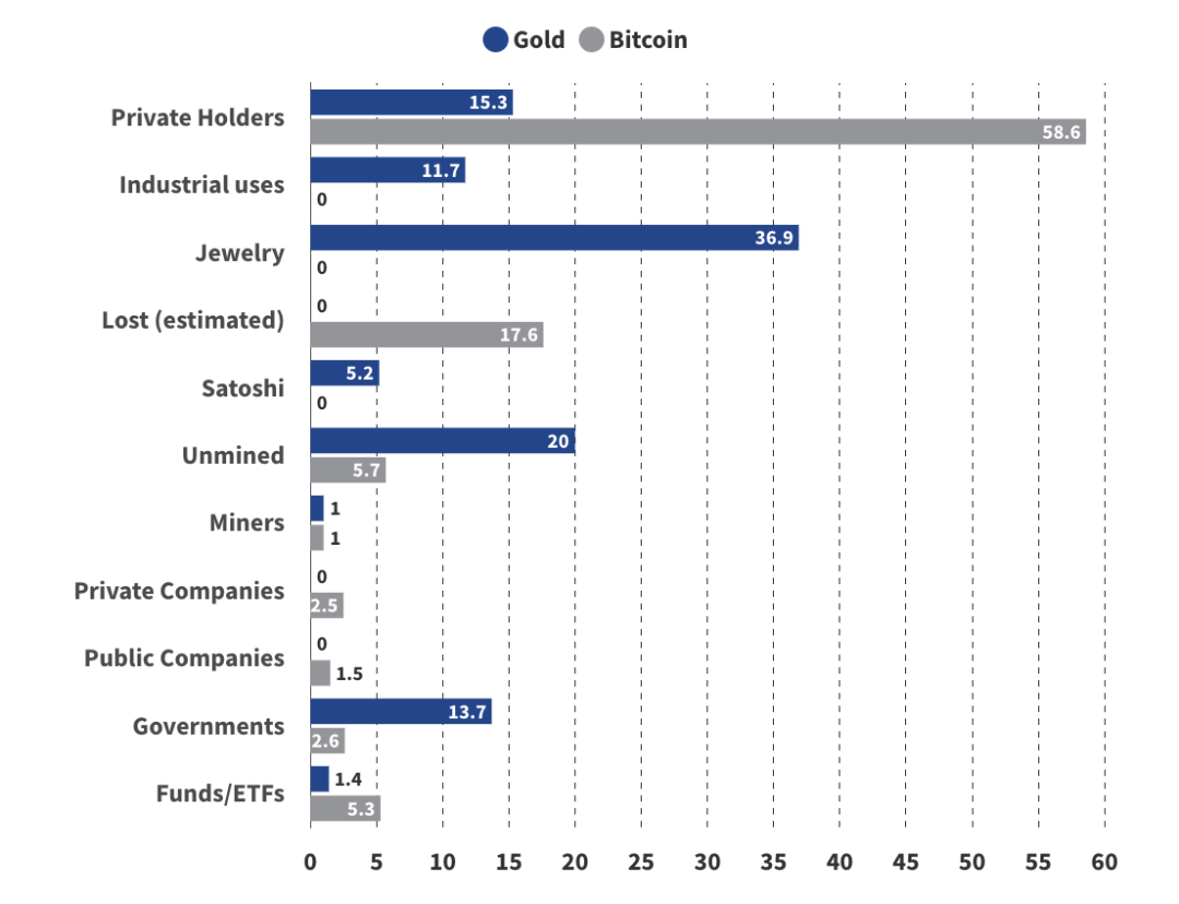 来源:VanEckResearch,截至2024年12月。