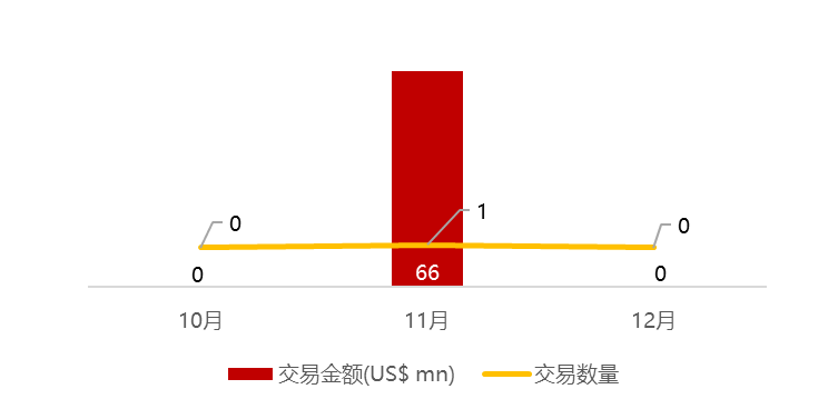 *数据来源：华兴资本内部整理