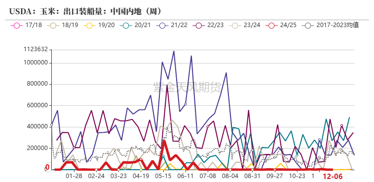 数据来源：紫金天风期货研究所