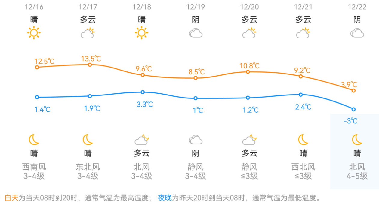 杭州主城区天气预报.图源:杭州气象官网