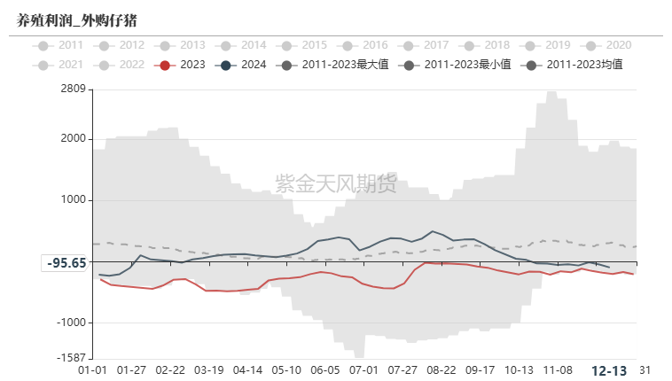 数据来源：我的钢铁、紫金天风期货研究所