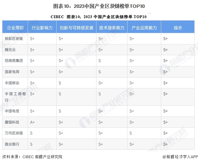 区块链企业格局_区块链企业格局是什么