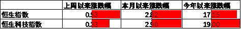 数据来源：Wind，中加基金；截至2024年12月13日。