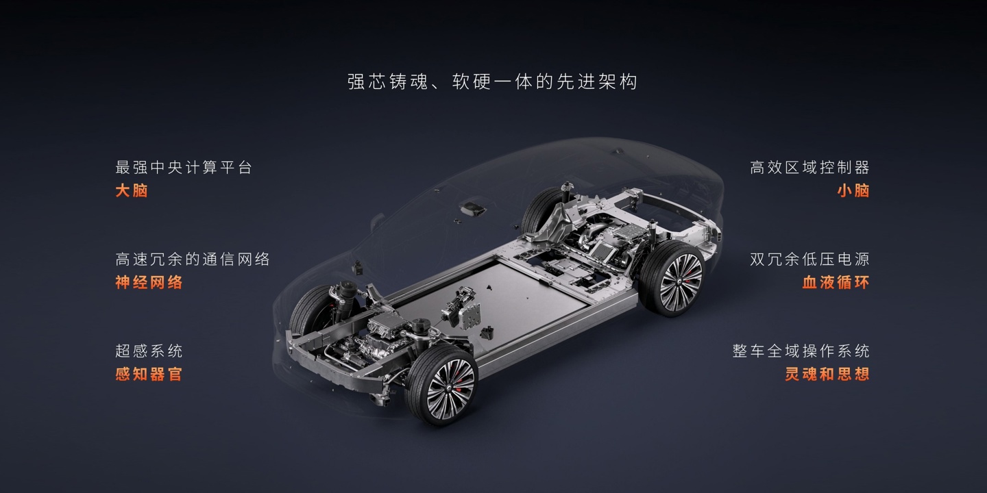 蔚来ET9 先进数字架构发布，号称“有芯有魂”