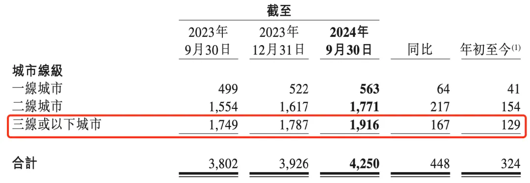 泡泡玛特门店城市分布