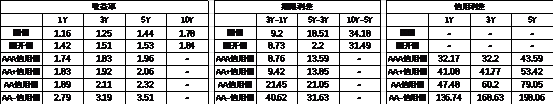 数据来源：Wind，中加基金，时间截至2024年12月13日；分位数为过去5年分位数。