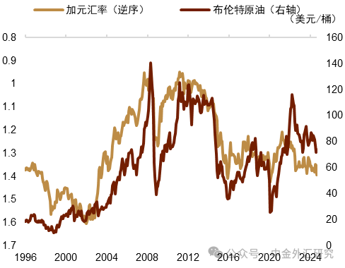 资料来源：Macrobond，中金公司研究部