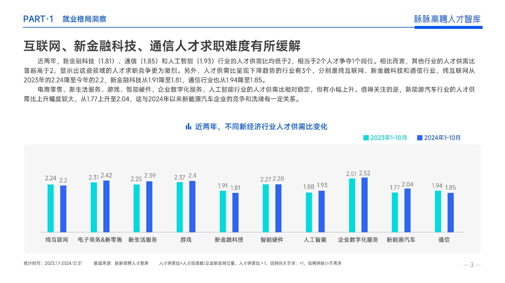 2024年度人才迁徙报告