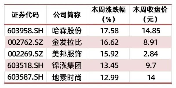 资料来源：wind，山西证券研究所