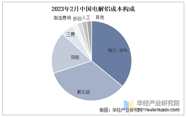 图源：华经产业研究院