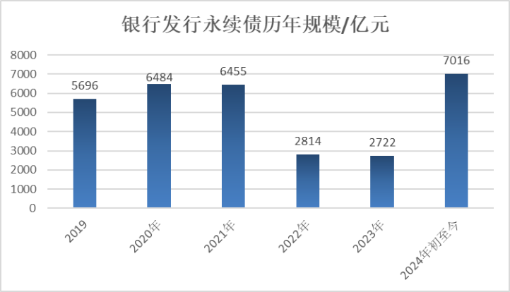 (数据开首:Wind 罢了2024年12月15日)