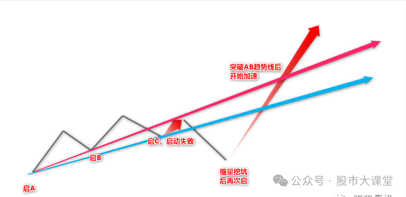 详细解析ABC模型的实战用法|趋势线_新浪财经_新浪网