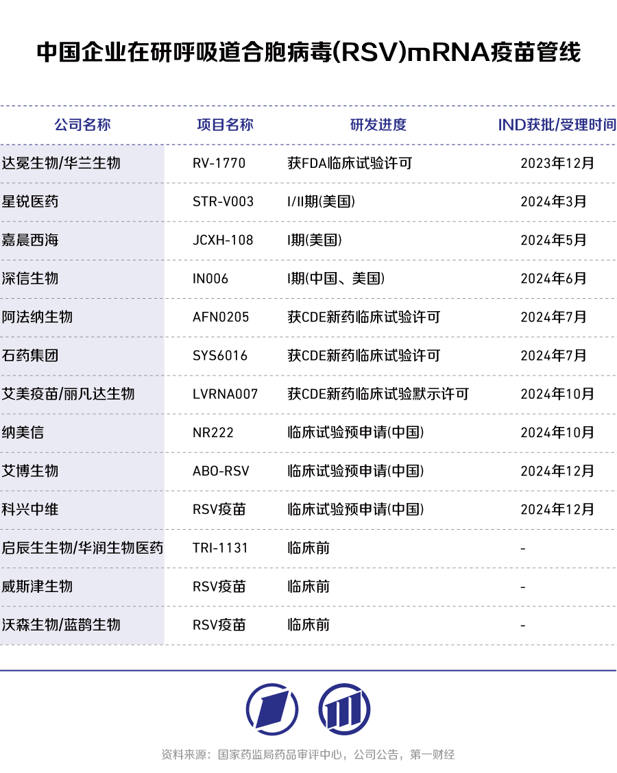 又一百亿赛道应用受挫mRNA国内企业何去何从？