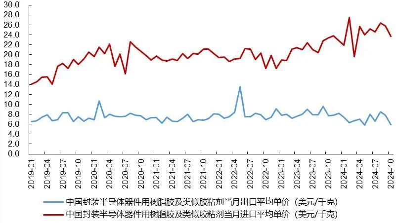 资料来源：Wind，山西证券研究所