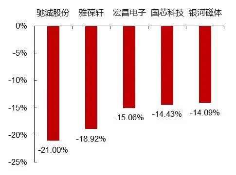 资料来源：Wind，山西证券研究所