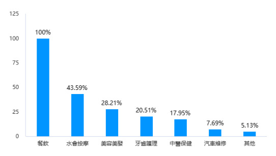 (数据起首:南边财经智库调研数据,制图南边财经)