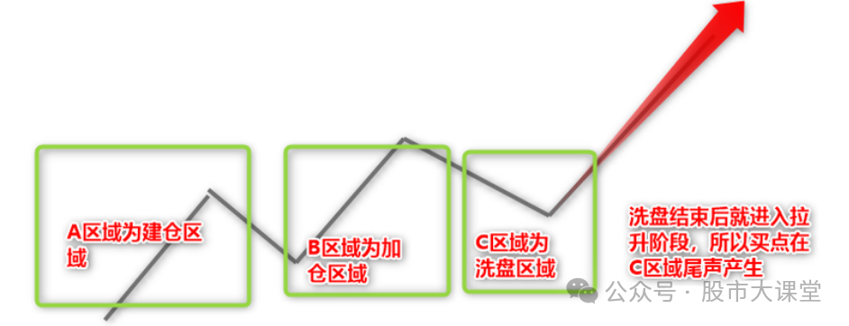 详细解析ABC模型的实战用法|趋势线_新浪财经_新浪网