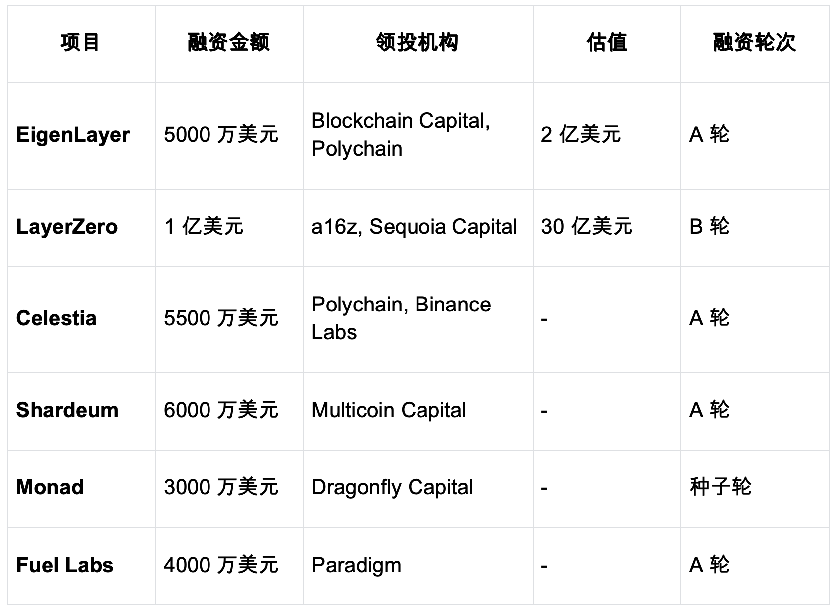 HTX Ventures：2024 年加密市场回顾与2025 年展望