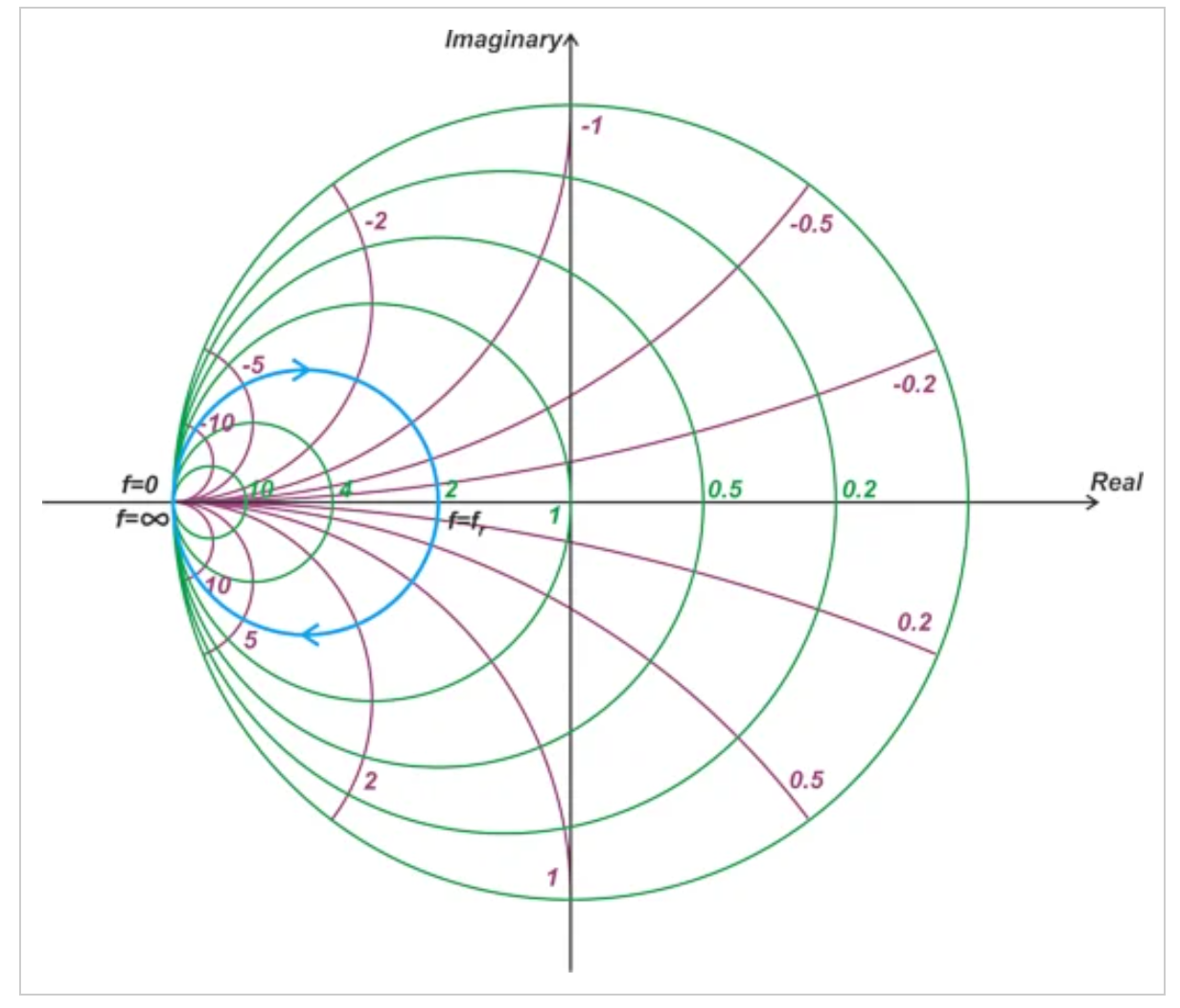 图12 史密斯圆图显示了g=2常数电导和史密斯圆图水平对角线交点处的fr