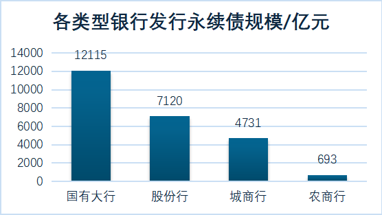 (数据开首:Wind 数据罢了2024年11月20日)