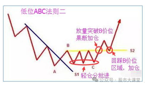 详细解析ABC模型的实战用法|趋势线_新浪财经_新浪网