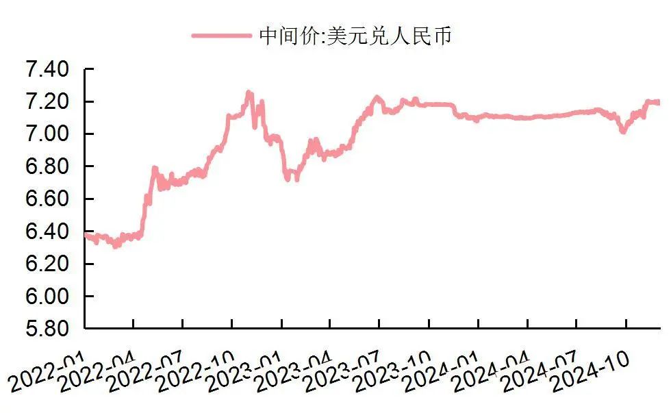 资料来源：Wind，山西证券研究所