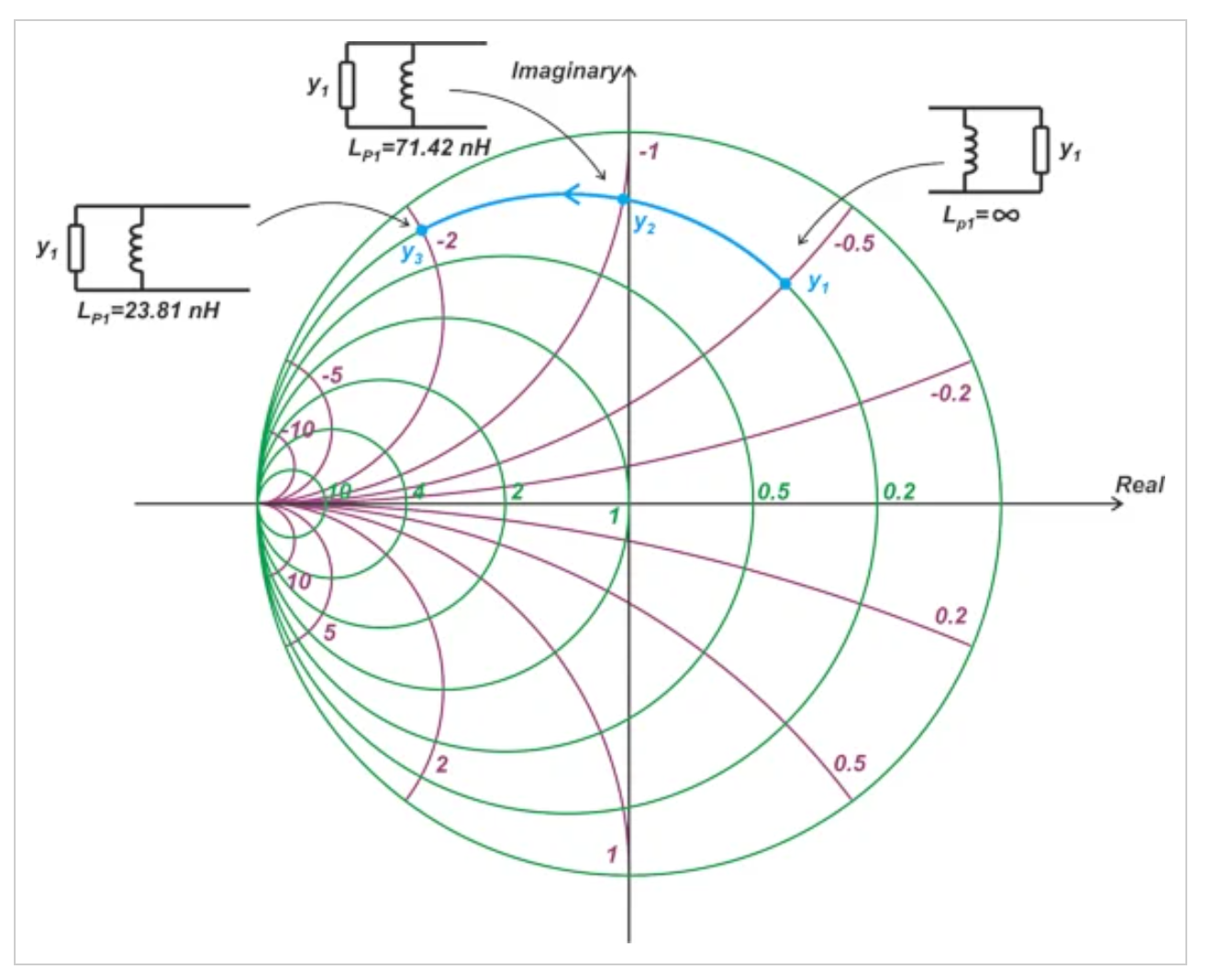 图9 示例图显示了添加更多电感器并用等效电路替换图8的电路原理图