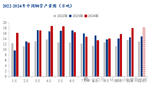 数据来源：钢联数据