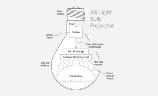 图源：patentlyapple.com