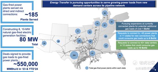 来源：Energy Transfer