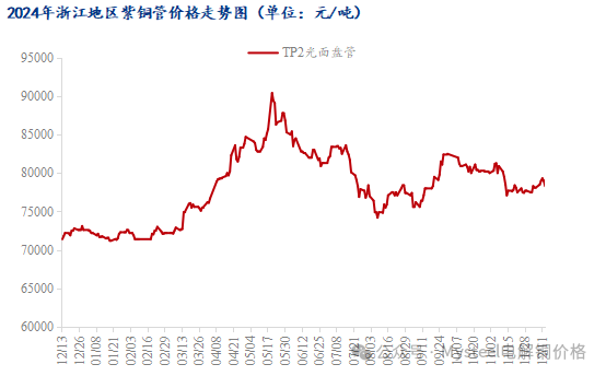 数据来源：钢联数据