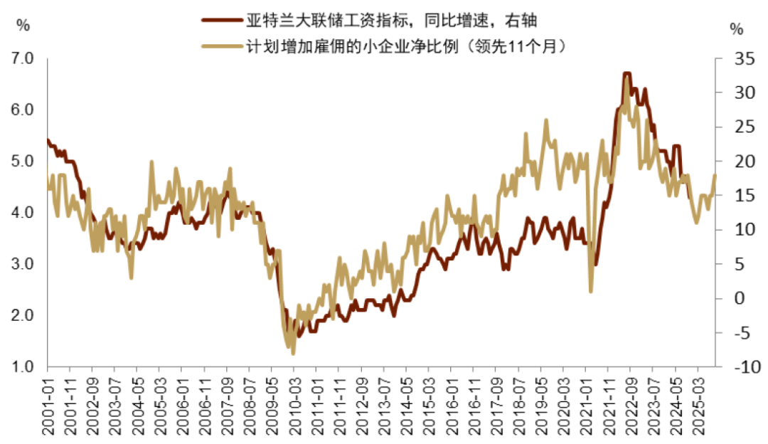 资料来源：Haver，中金公司研究部